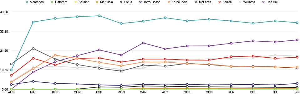 post Sing overall performance adjusted