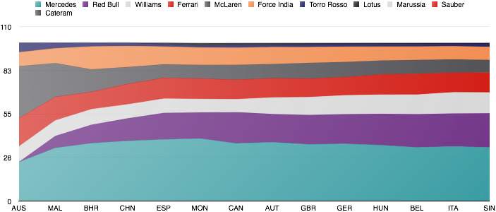 post Sing overall performance